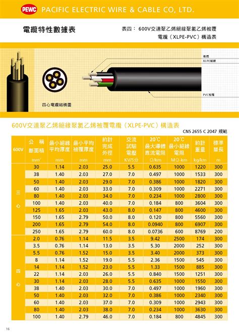 高壓電纜|高壓電纜及中低壓電纜XLPE